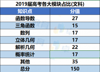 2020全国Ⅰ卷高考数学试卷解析大全