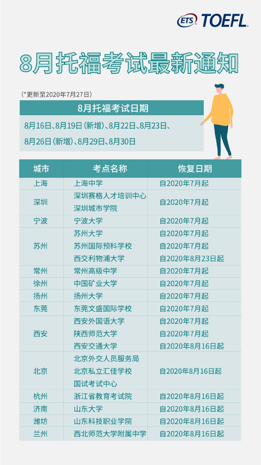 托福复考8月最新考点、考试日期全知道