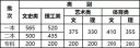 2021年云南省高考分数线公布通知