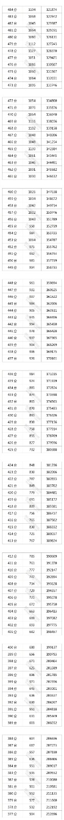 2021年四川省高考分数线公布通知