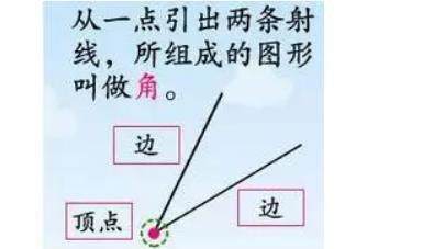 四年级数学角的度量知识点