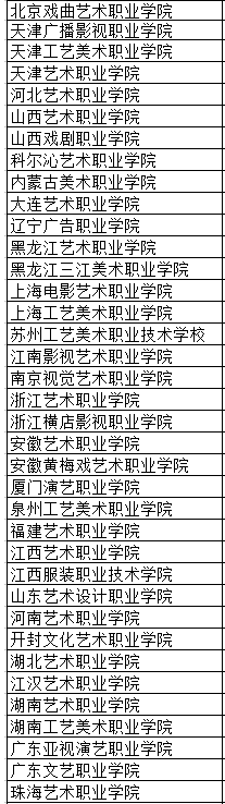 2021年美术生340能上什么本科学校