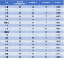 西安电子科技大学2022招生录取分数线参考