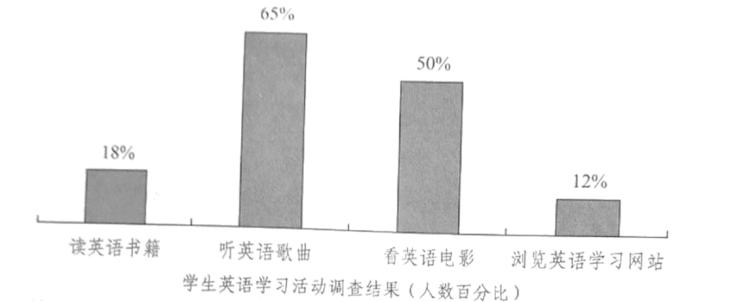 乙卷英语作文图.png