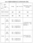 2022年福建高考分数线出炉预测