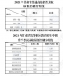 甘肃2022年高考分数线预测