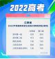 最新2022年江西高考分数线公布