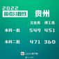 2022贵州高考分数线最新