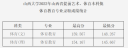 2022山西大学最新录取分数线